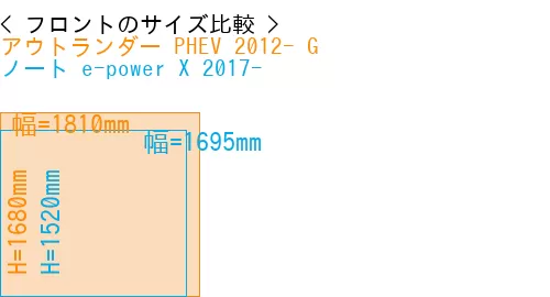 #アウトランダー PHEV 2012- G + ノート e-power X 2017-